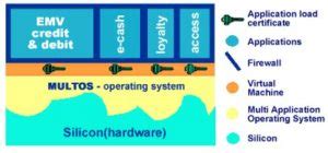 logos smart card reader|Smart card operating systems, chips and solutions .